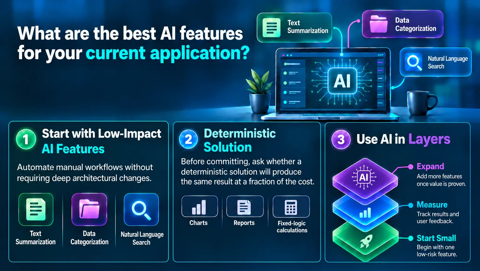 AI integration costs and engineering considerations